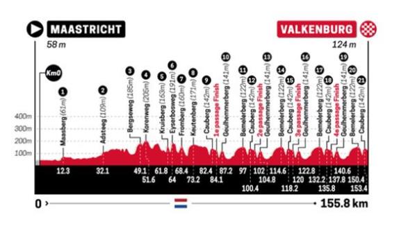 Amstel Gold Raceko emakumezkoen ibilbidearen profila.  Argazkia: Amstel Gold Race