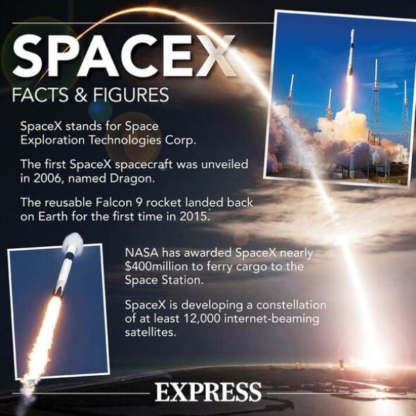 Facts a<em></em>bout SpaceX