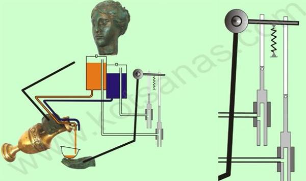 The mechanism found inside the robot