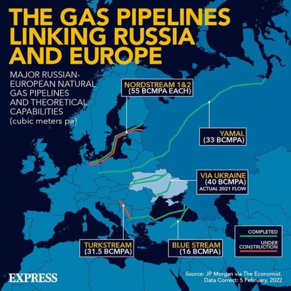 Russia gas 