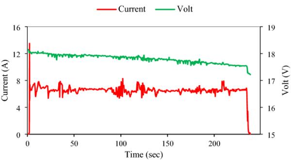 figure 15